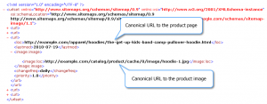 Google Sitemap Google Sitemap