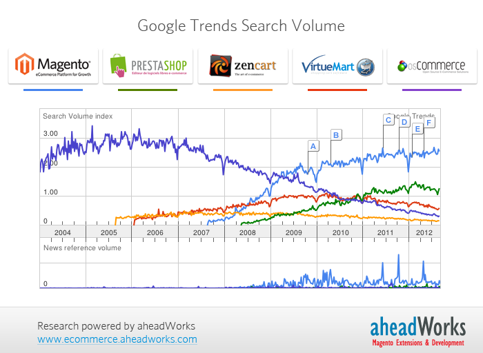 Google Trends Search Volume Google Trends Search Volume